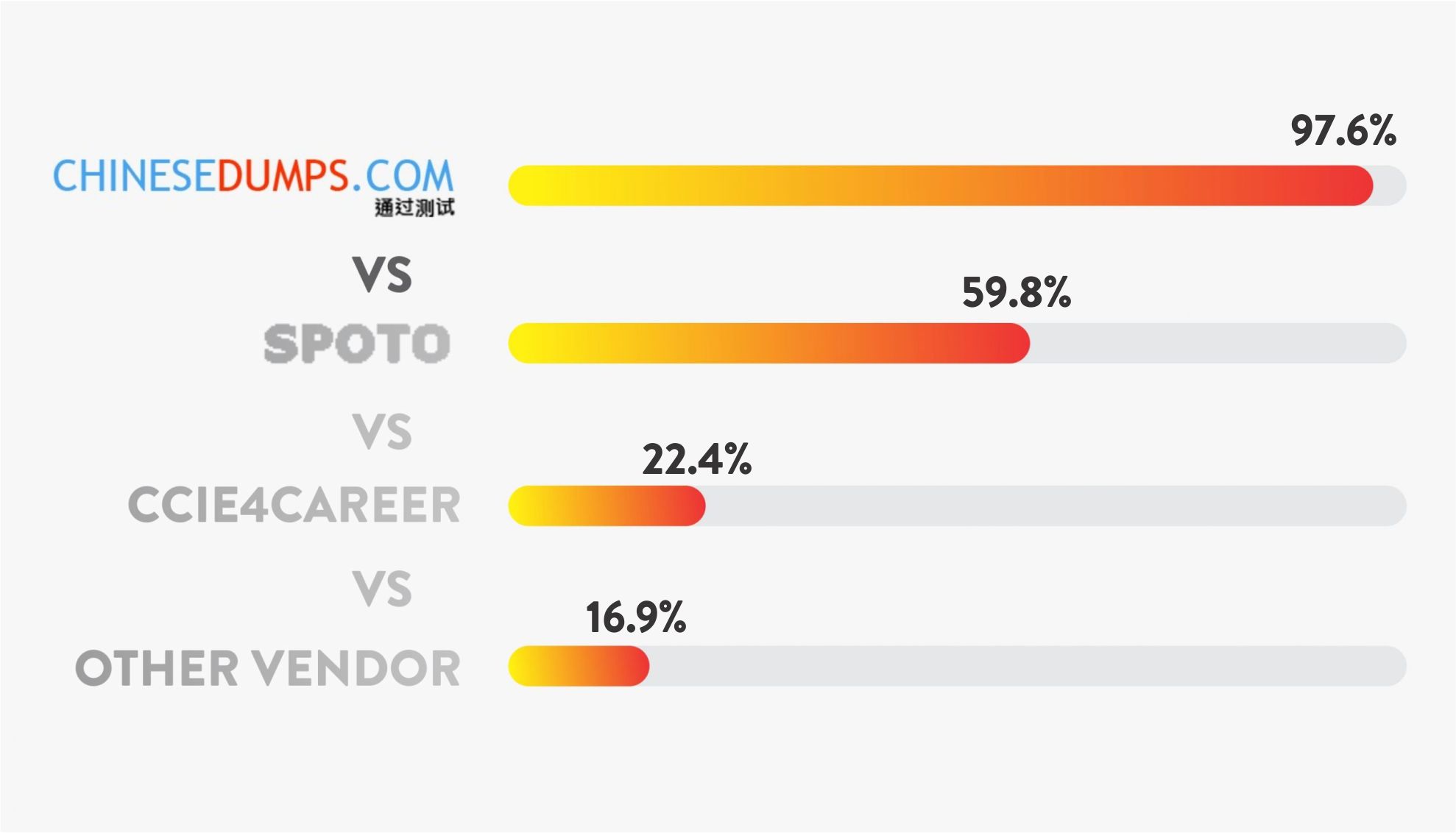 350-401 encor real lab dumps
