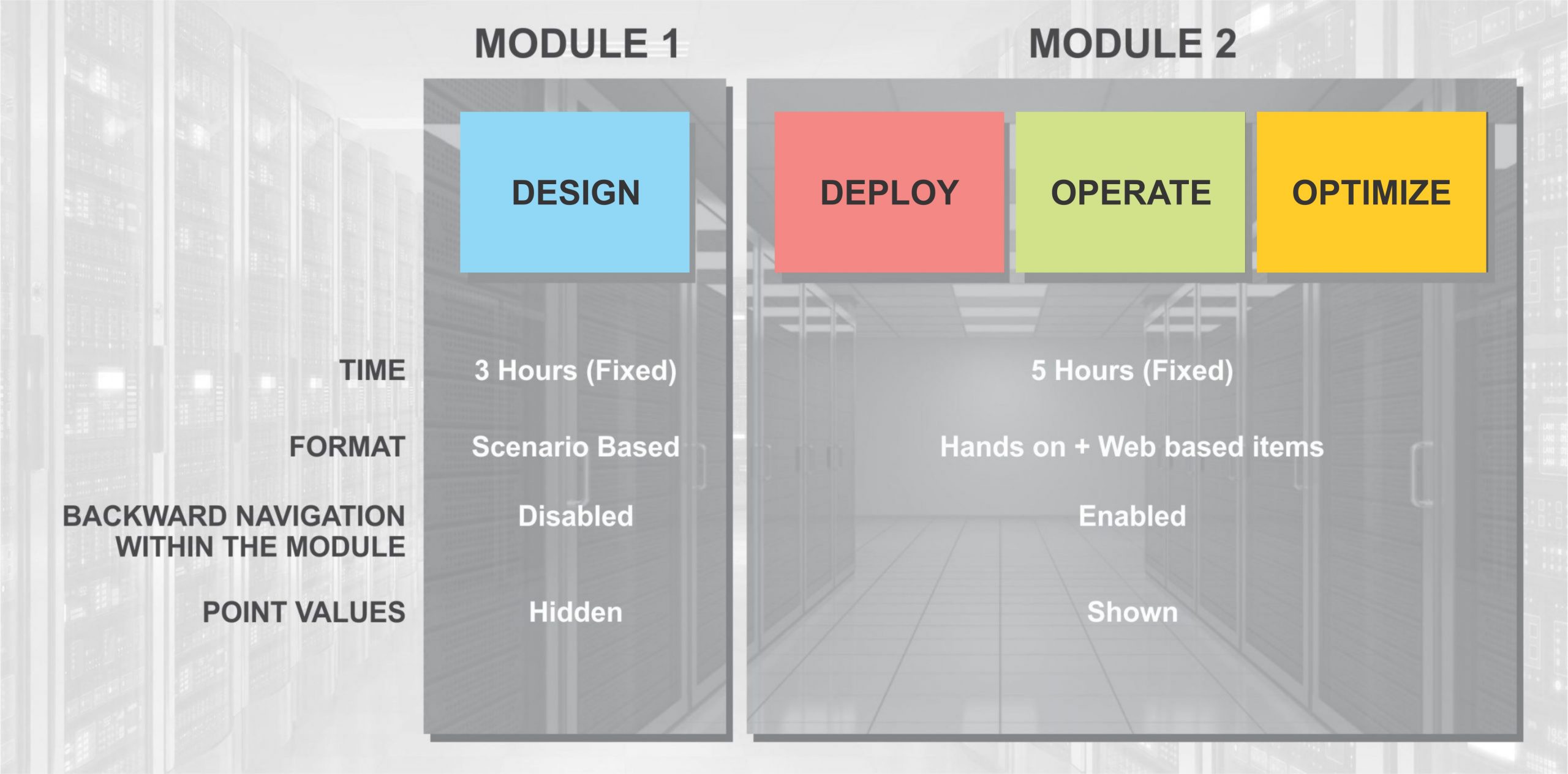 CCIE Enterprise Real Lab Bootcamp