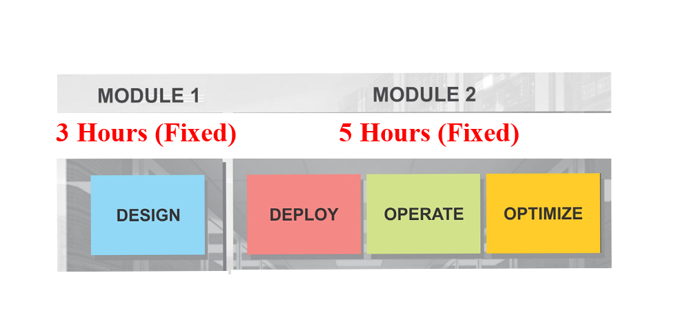 CCIE Enterprise Real Lab Dumps